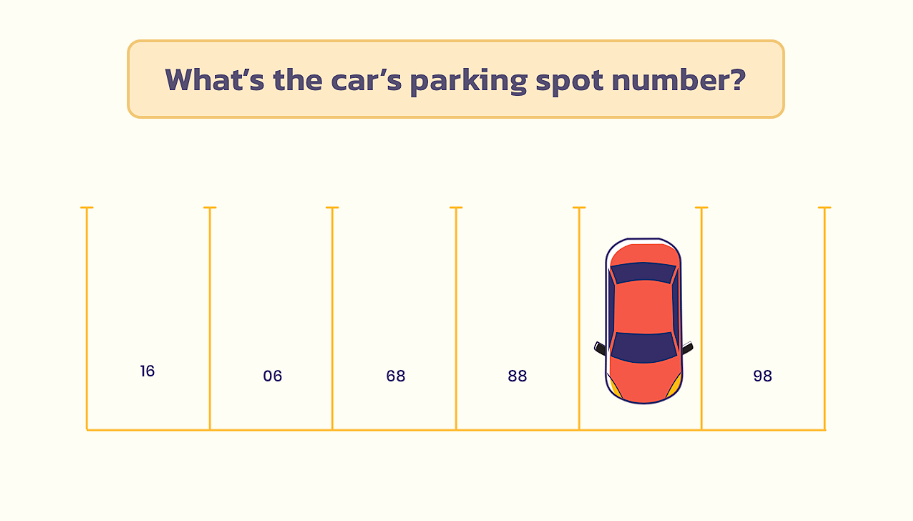 Only a few will be able to solve this brain puzzle: What’s the car’s parking spot number?
